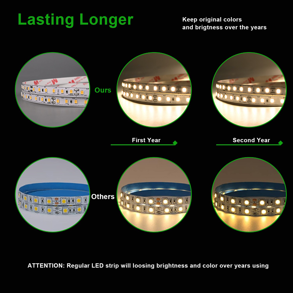 ไฟ LED Strip Ra95+ SMD2835 ค่า - Home Office Form บทวิจารณ์และราคา