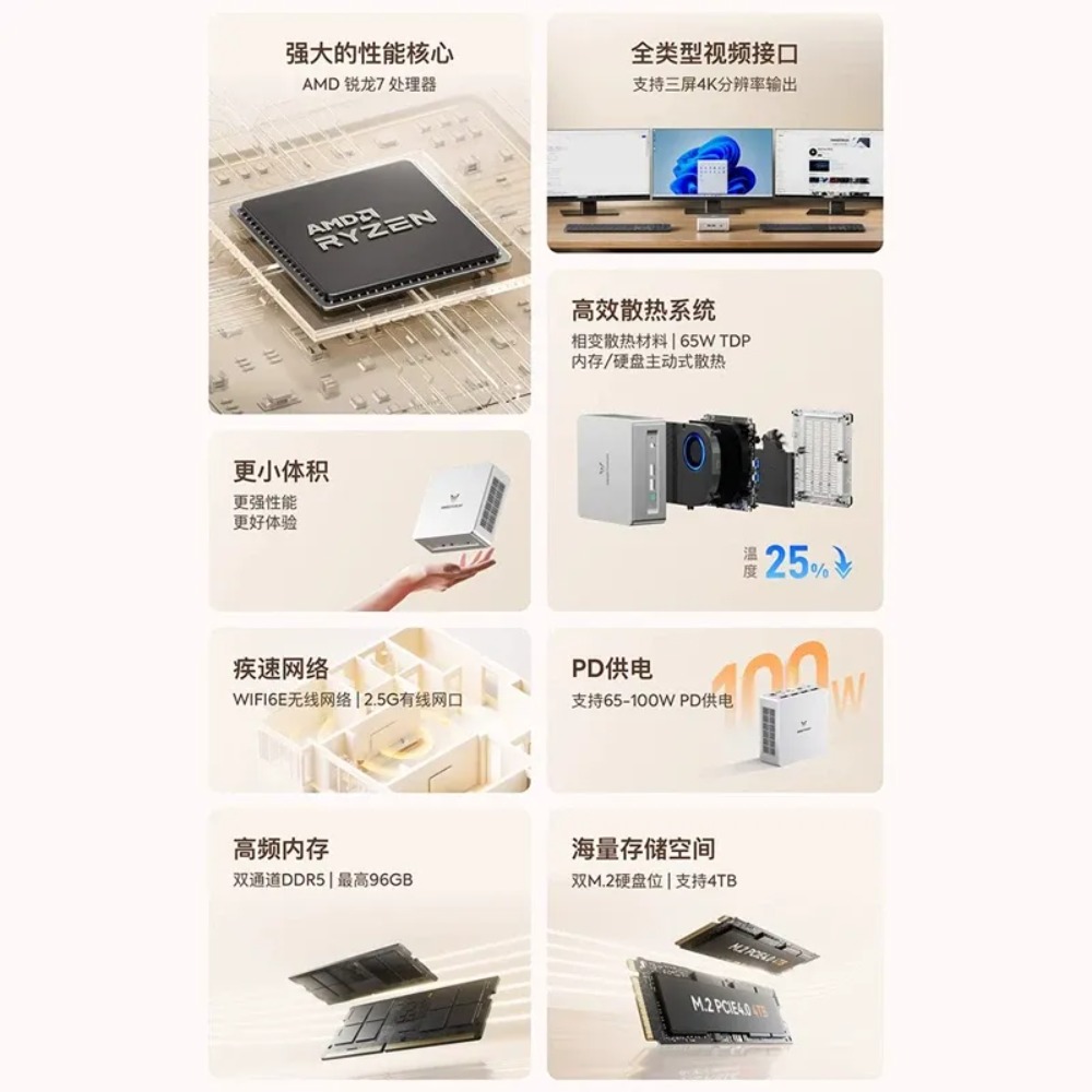 มินิพีซี Mingfan UM870 Slim Ry - Home Office Design บทวิจารณ์และราคา
